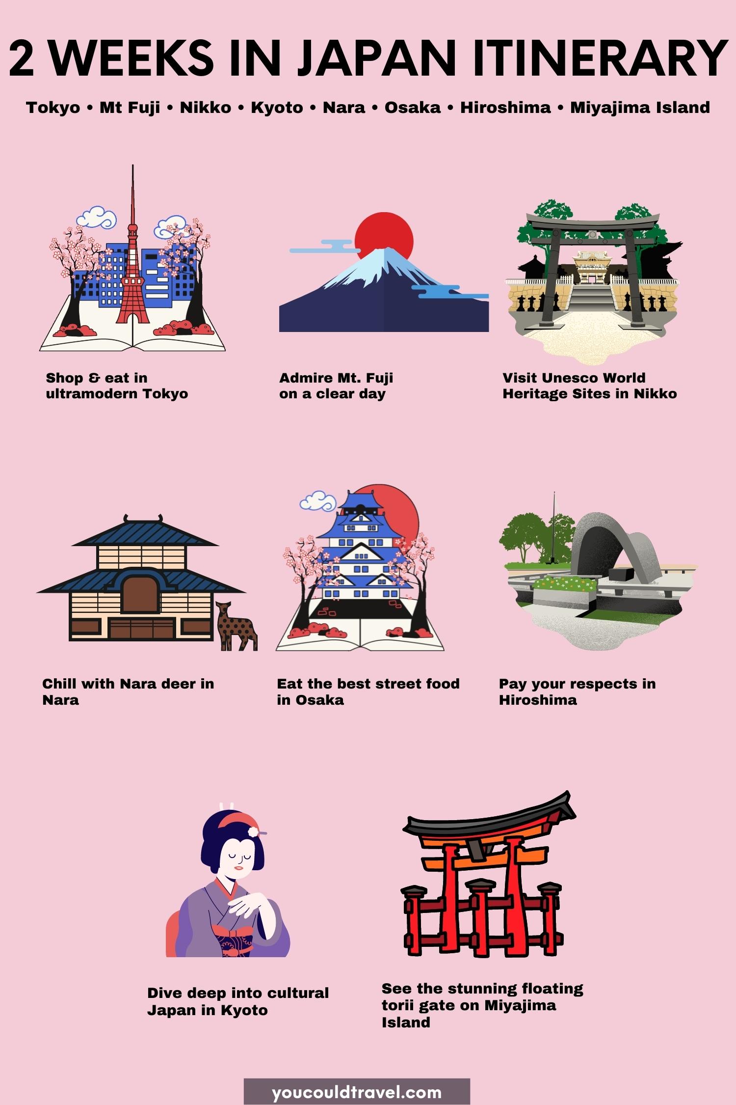2 weeks in Japan itinerary Pin 2 weeks in Japan itinerary Pin