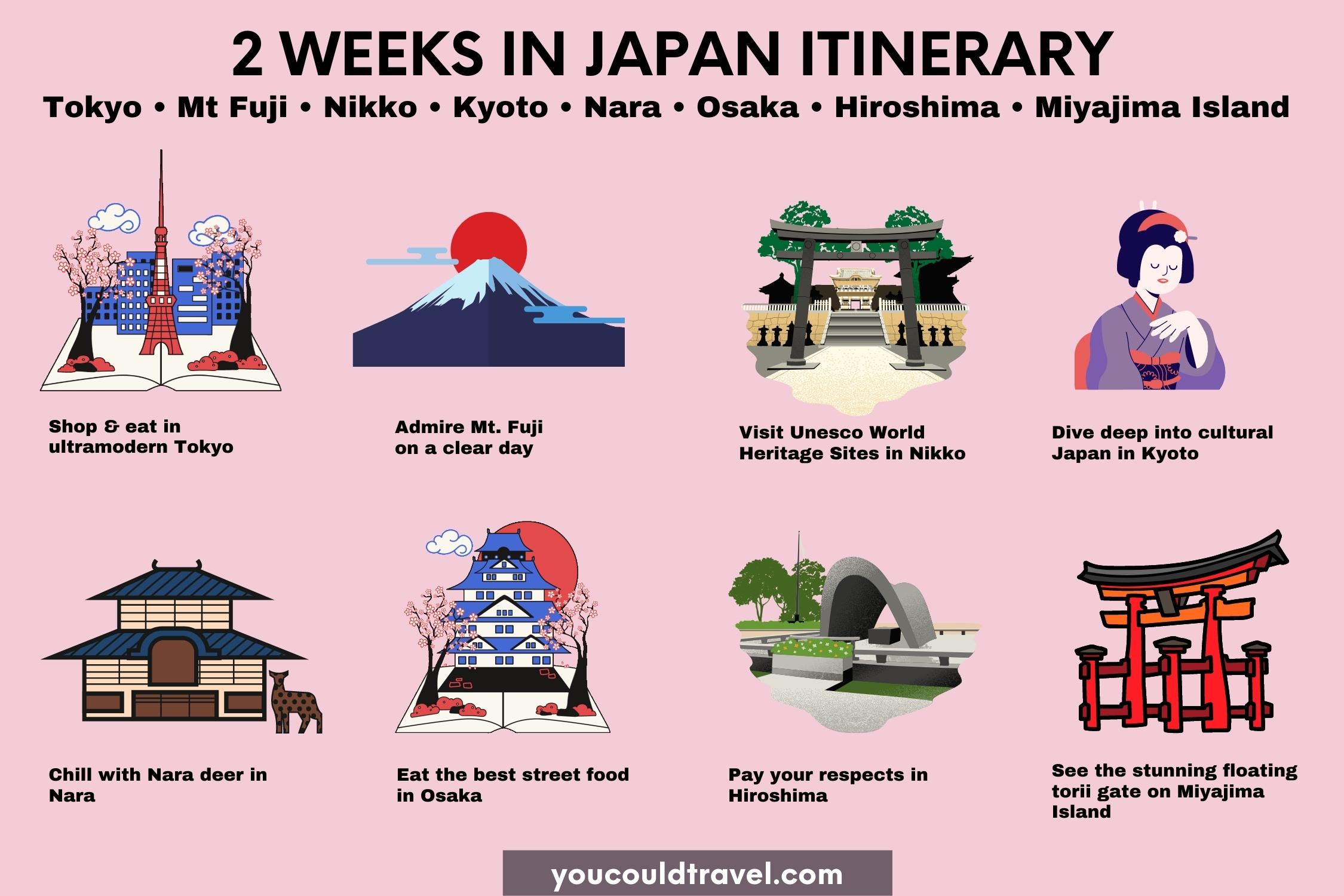 2 weeks in Japan itinerary