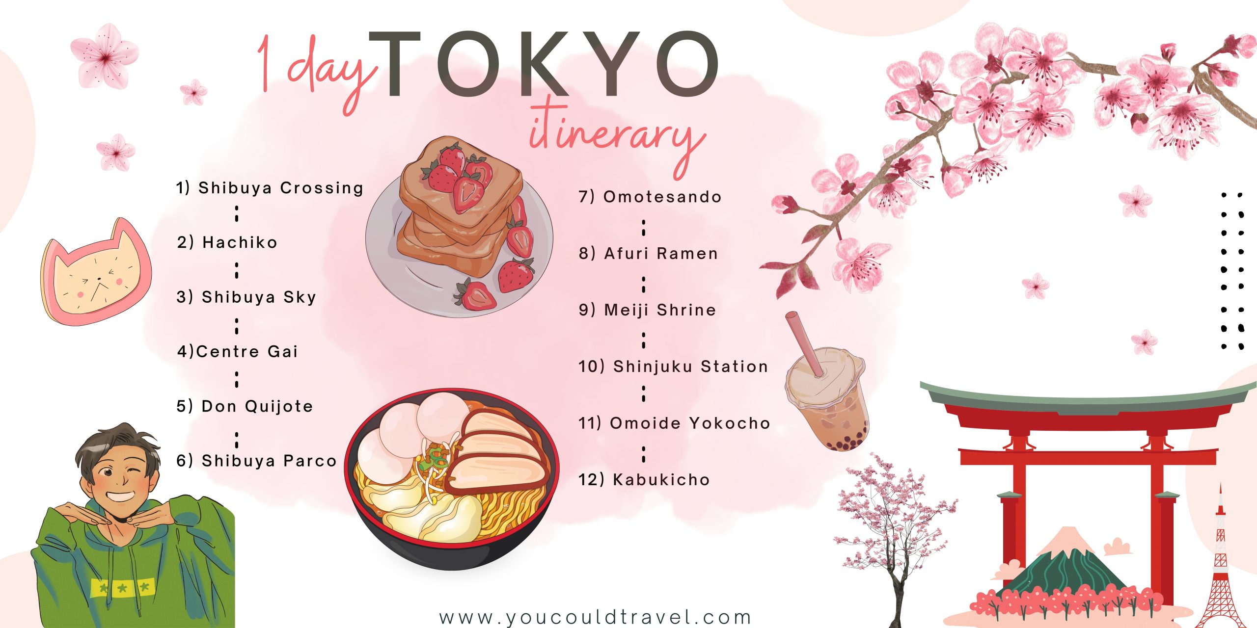24 hours in Tokyo itinerary, an infographic with all points of interest