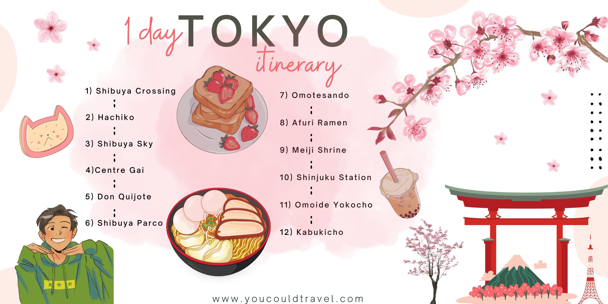 24 hours in Tokyo itinerary 24 hours in Tokyo itinerary, an infographic with all points of interest