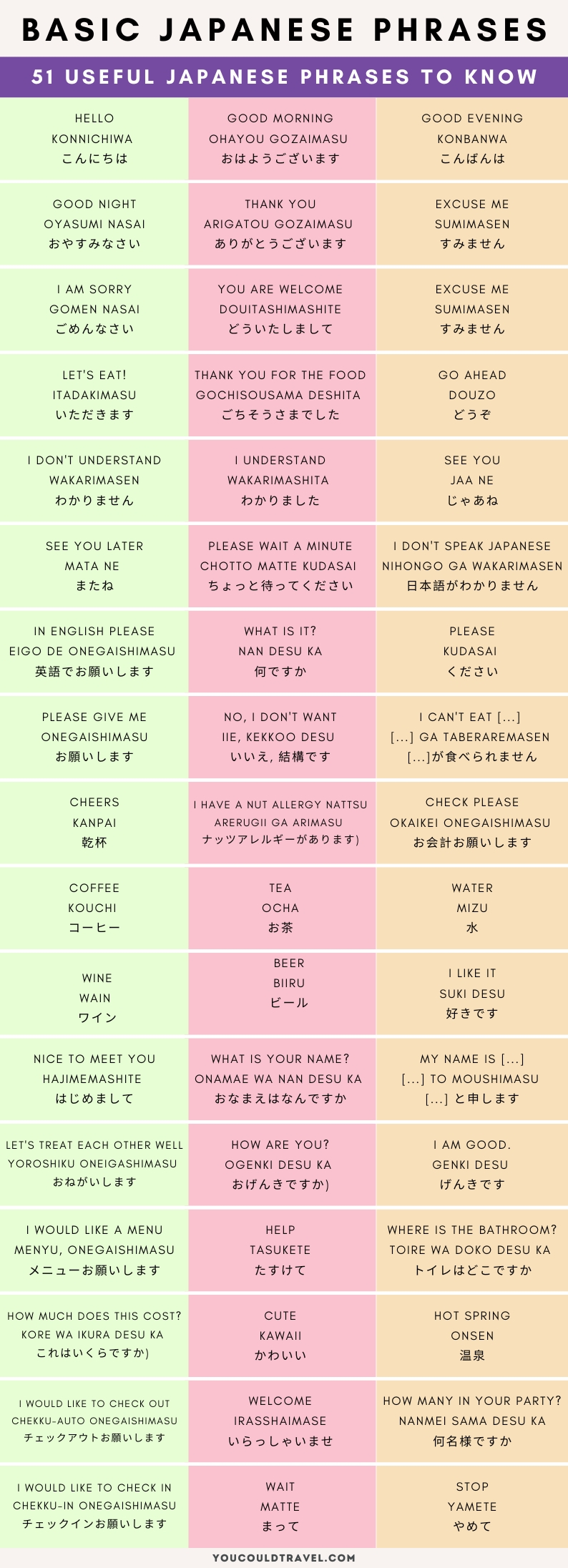 51 Japanese phrases to learn basic Japanese