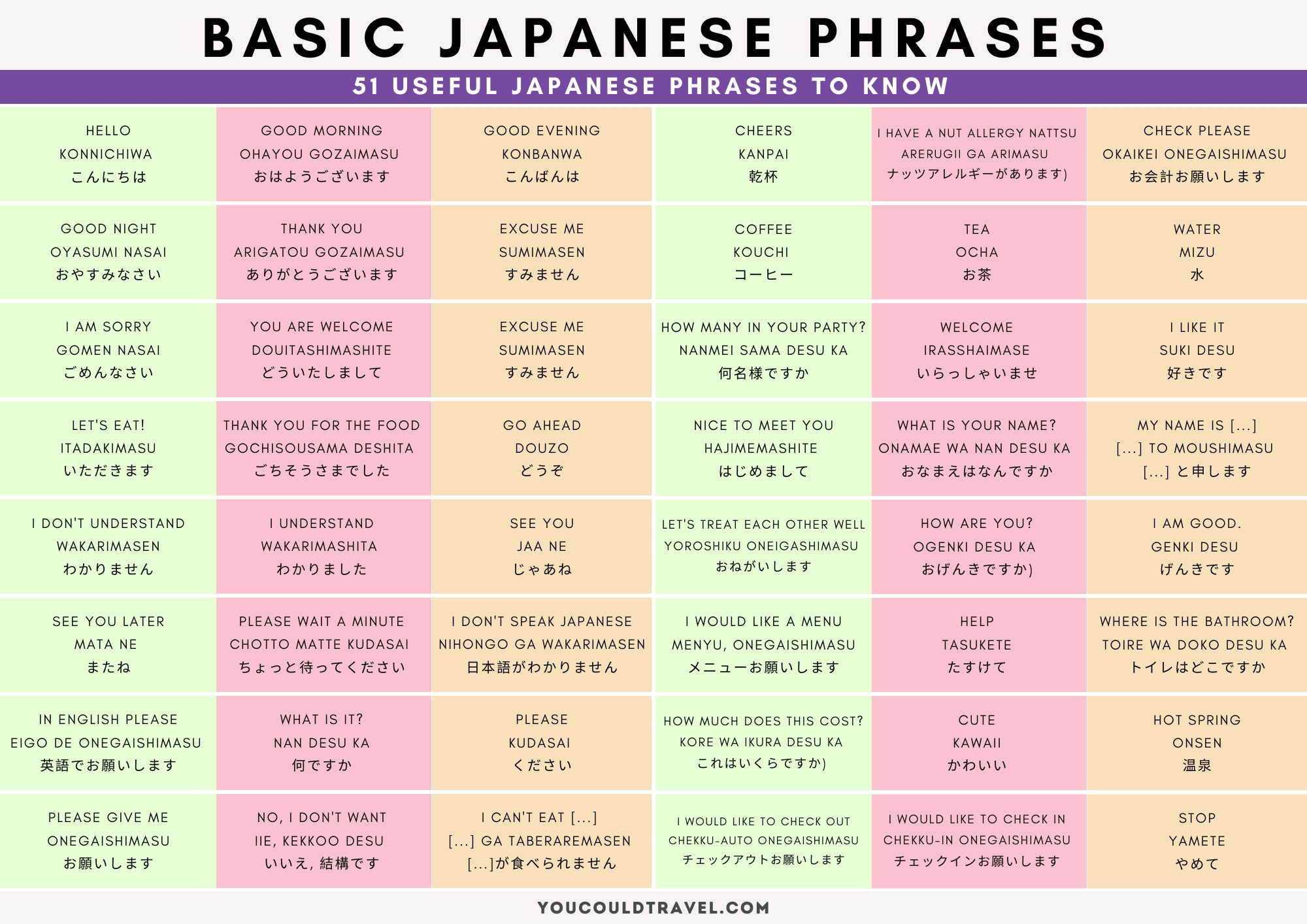 Basic Japanese phrases - 51 Japanese phrases to learn