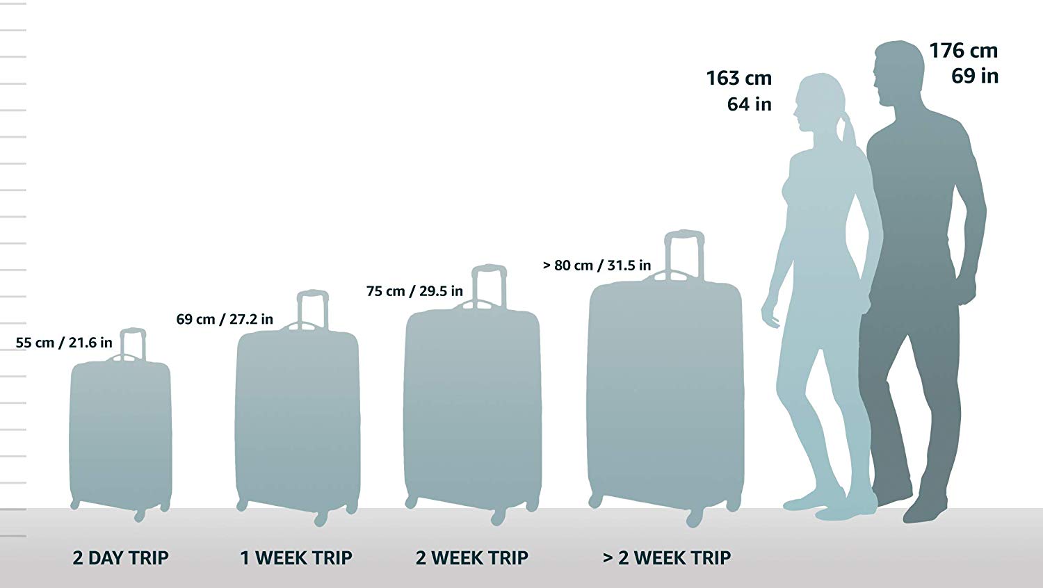 Compare Suitcase Sizes - Image credit Amazon