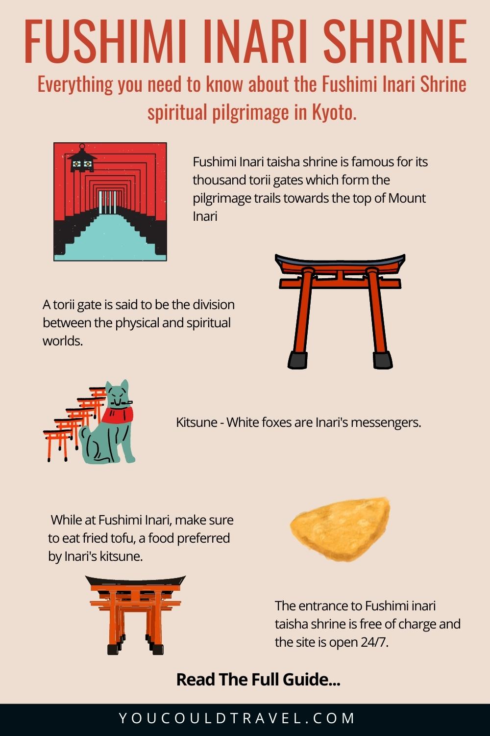 Complete guide to Fushimi Inari Shrine Complete guide to Fushimi Inari Shrine