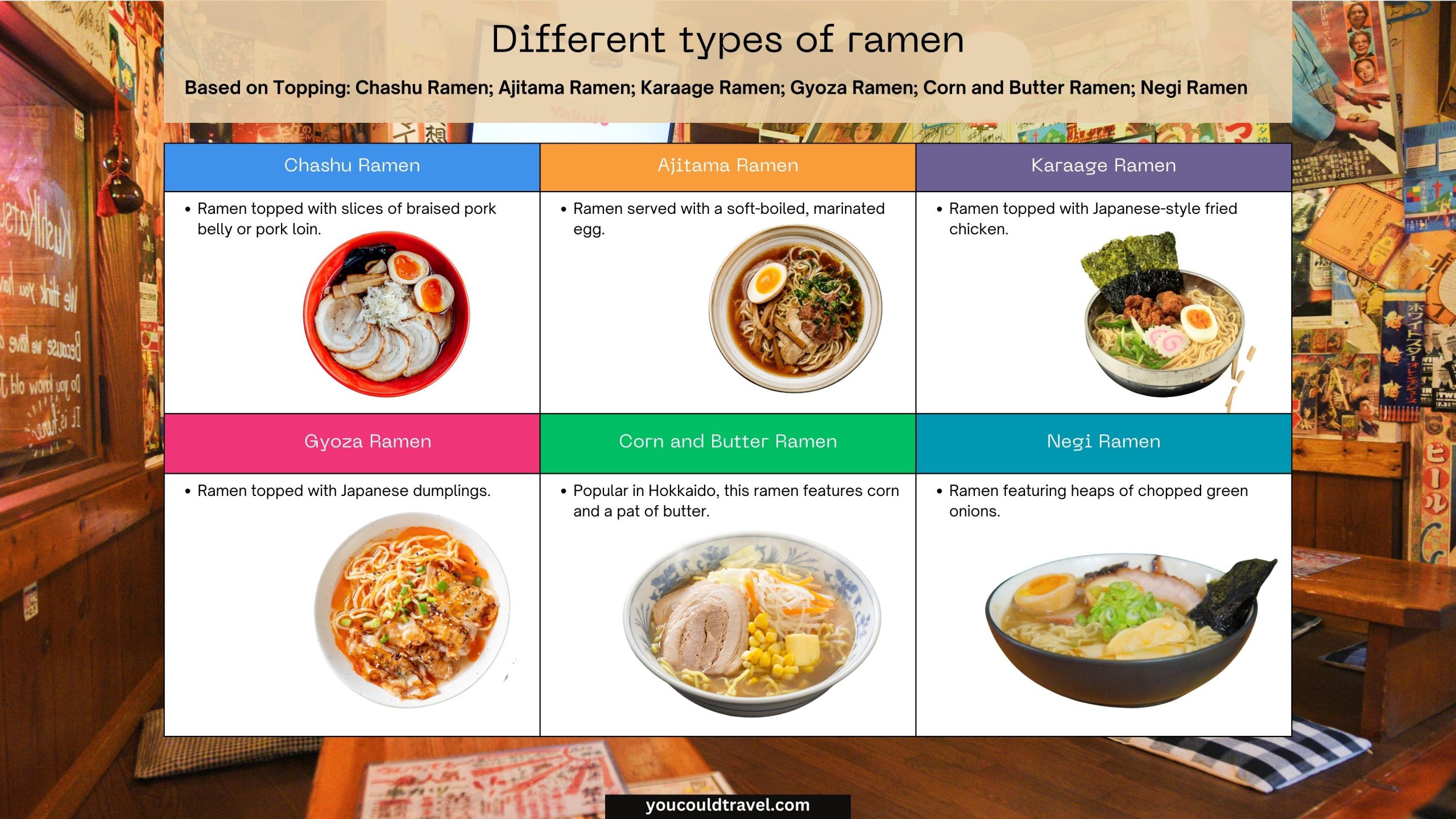 Different types of ramen based on topping Different types of ramen based on topping