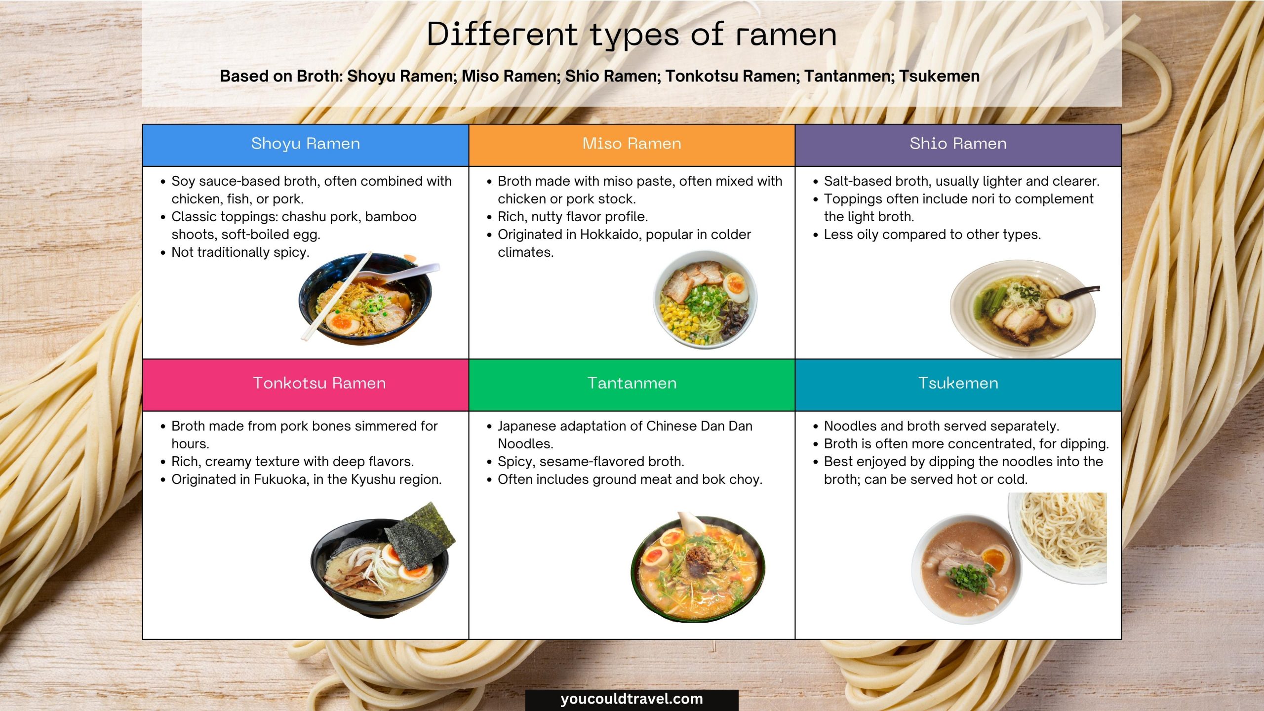 Different types of ramen