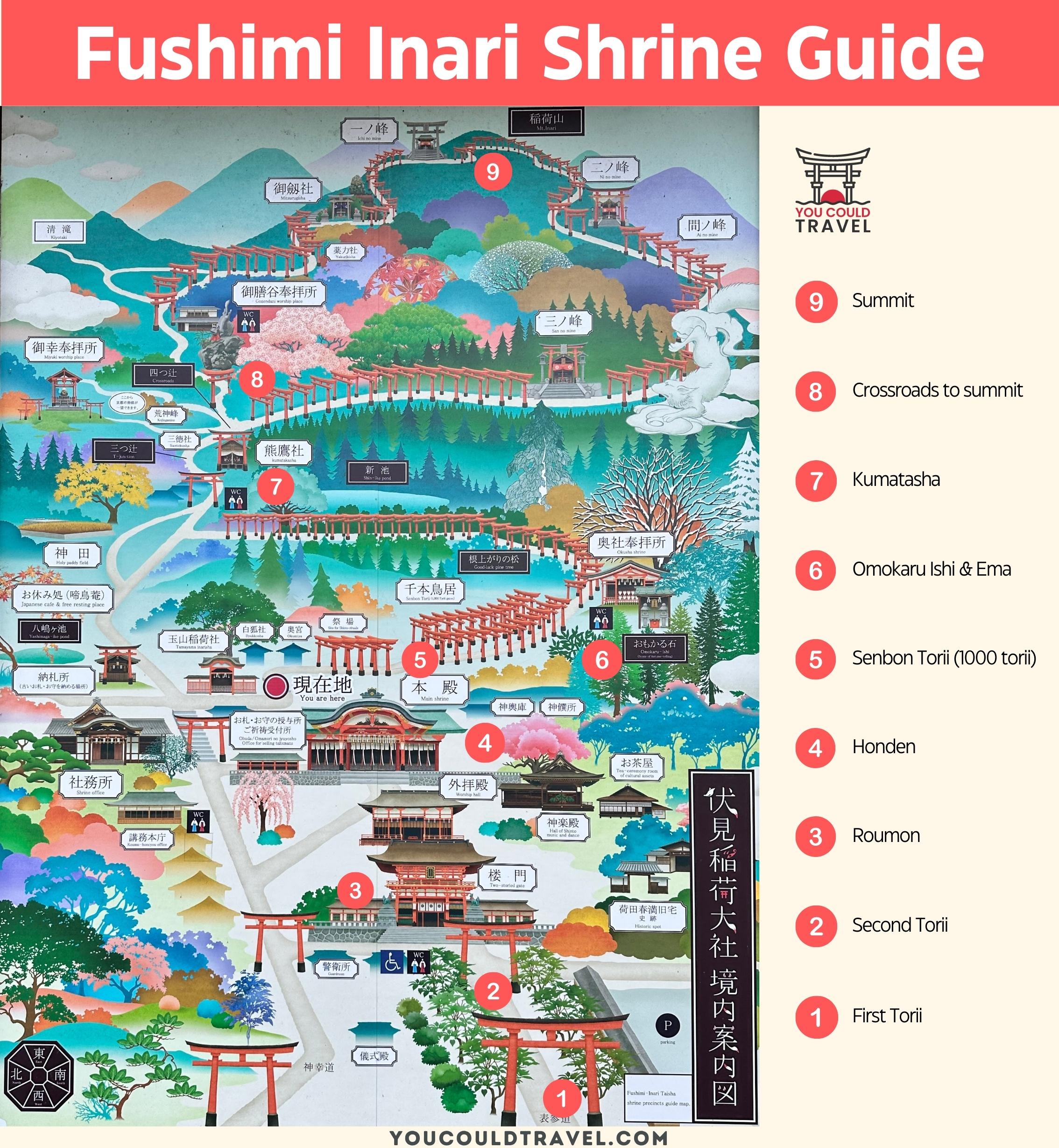 Fushimi Inari shrine complete guide and map