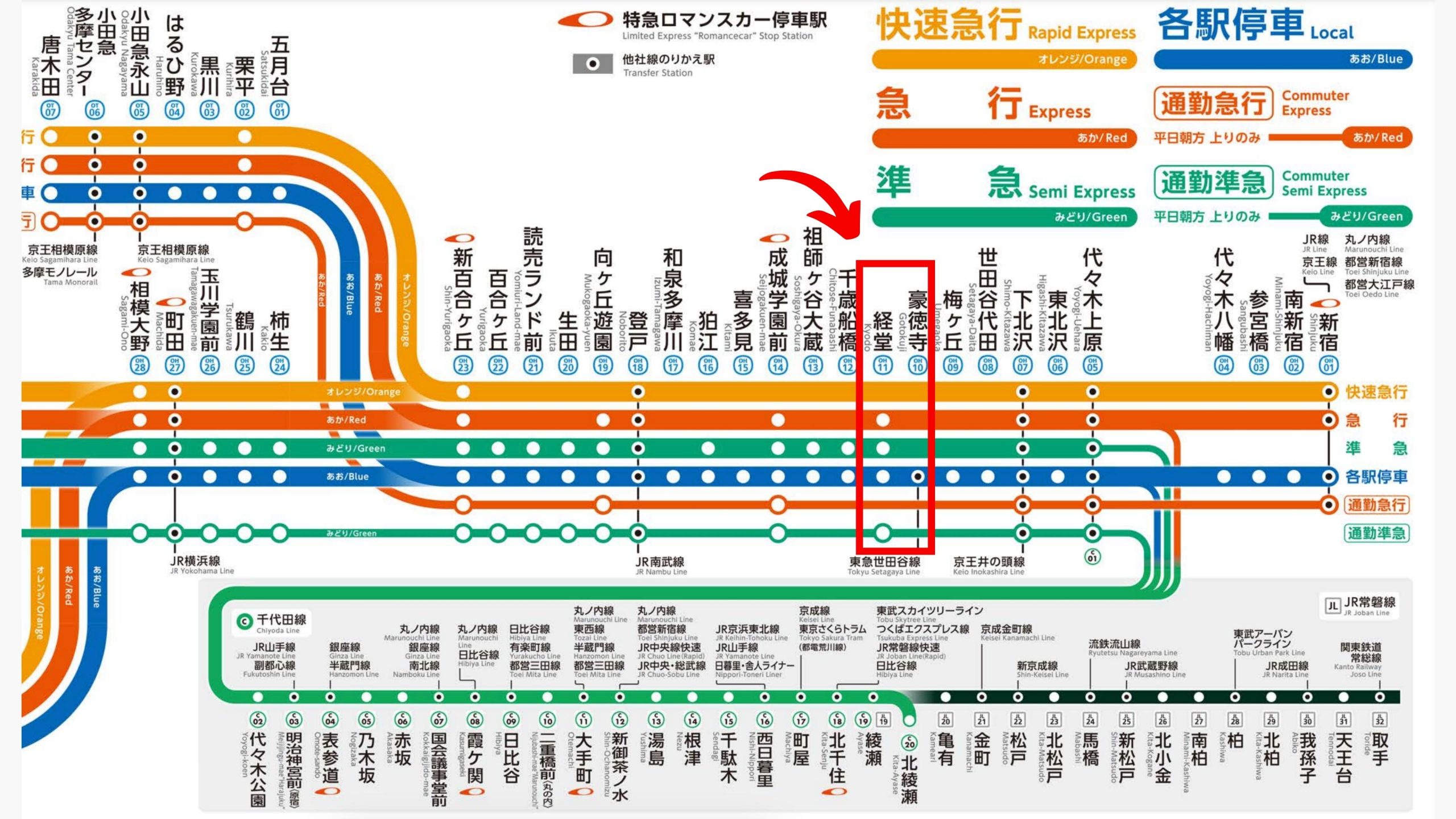 Getting to Gotokuji Temple Getting to Gotokuji Temple