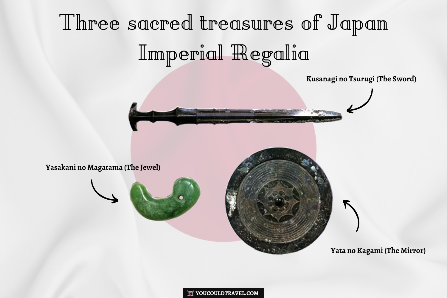 Imperial Regalia - Three Sacred Treasures of Japan Imperial Regalia - Three Sacred Treasures of Japan