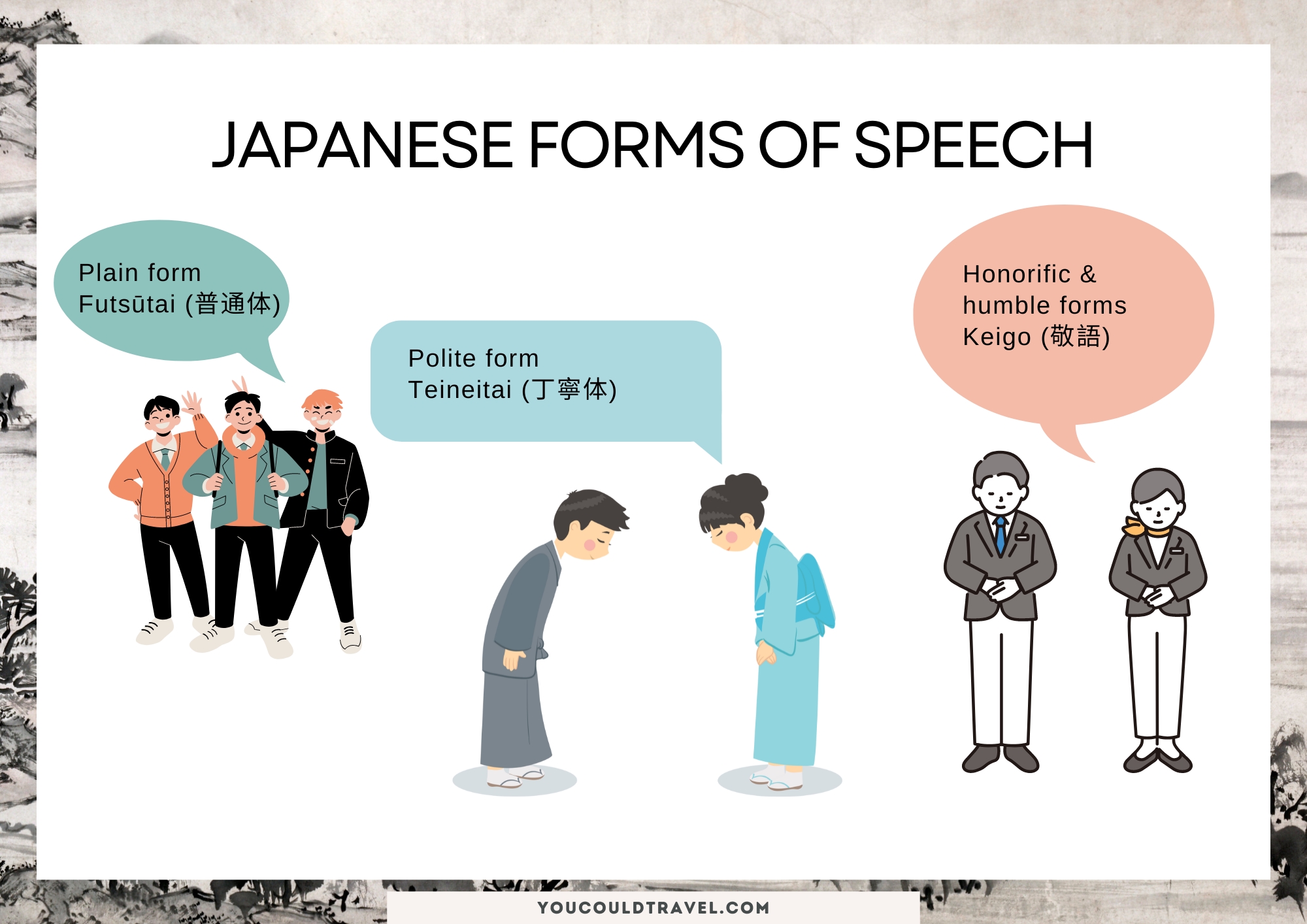 Japanese forms of speech