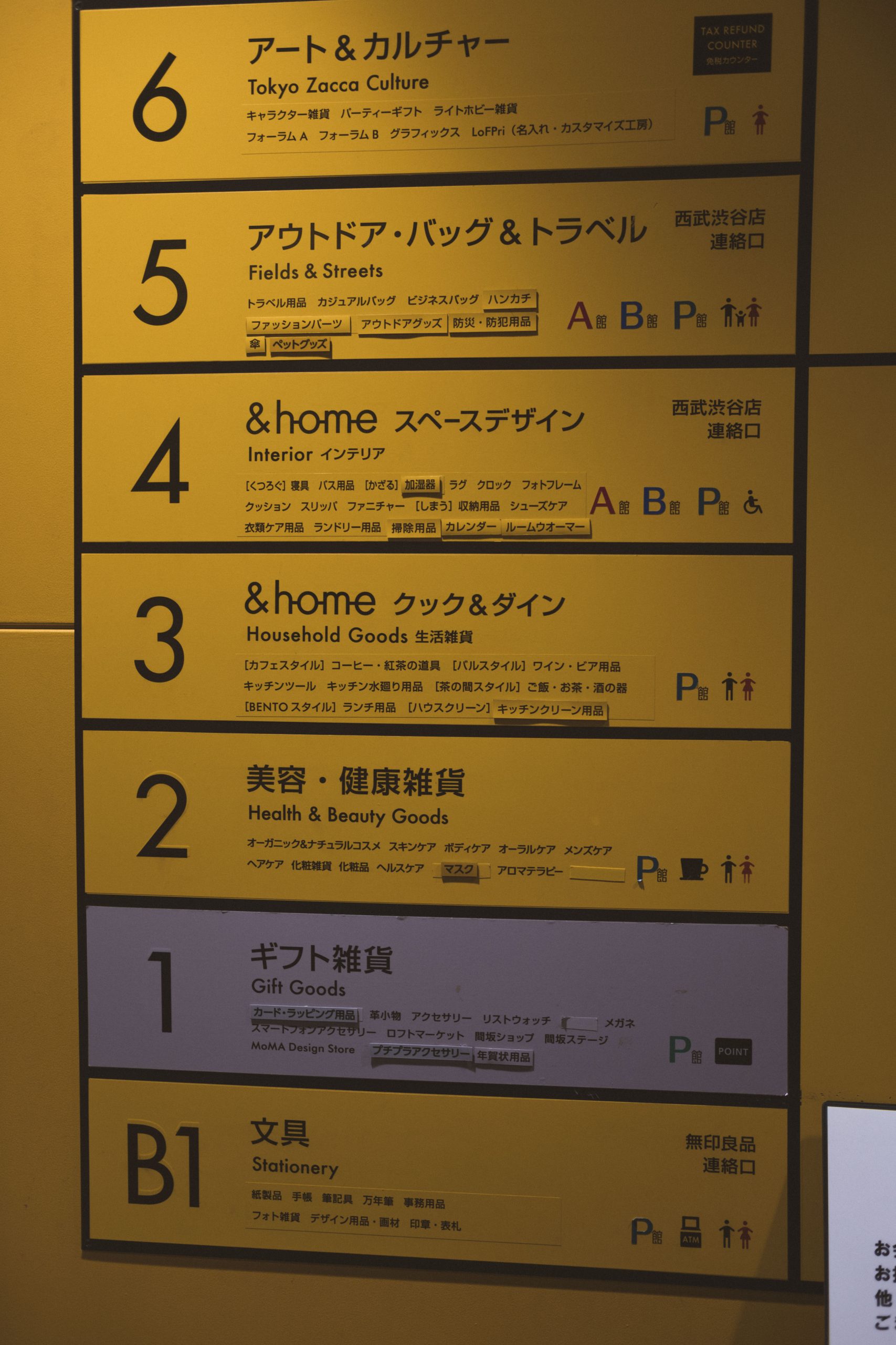Loft store - information for each floor