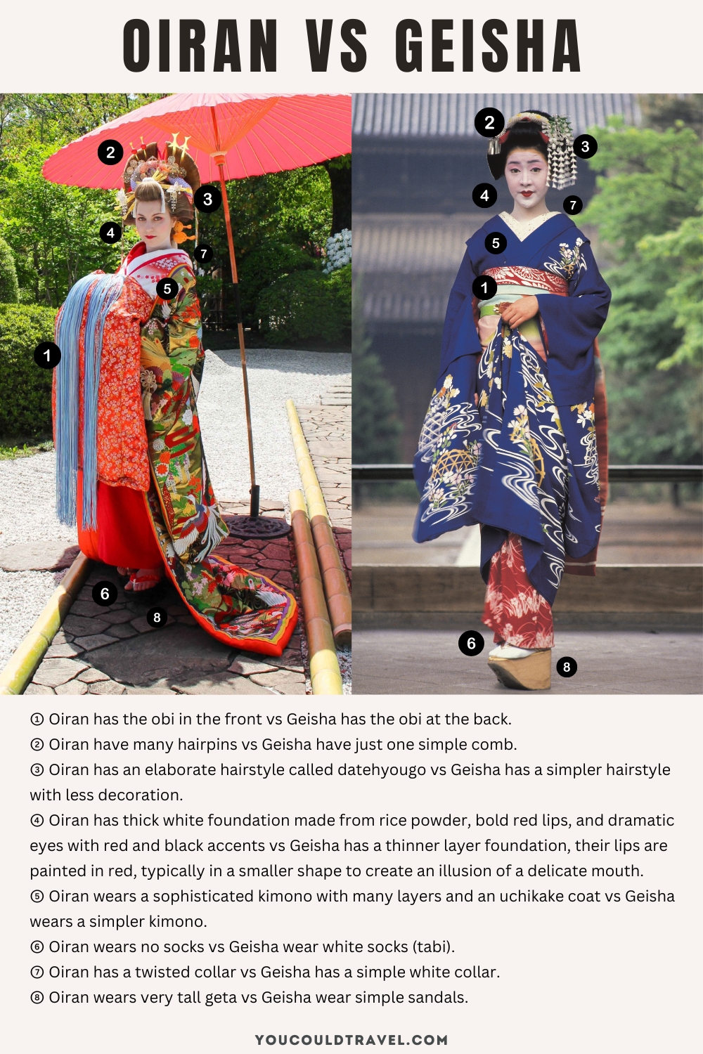 Oiran vs Geisha - How to differentiate between the two