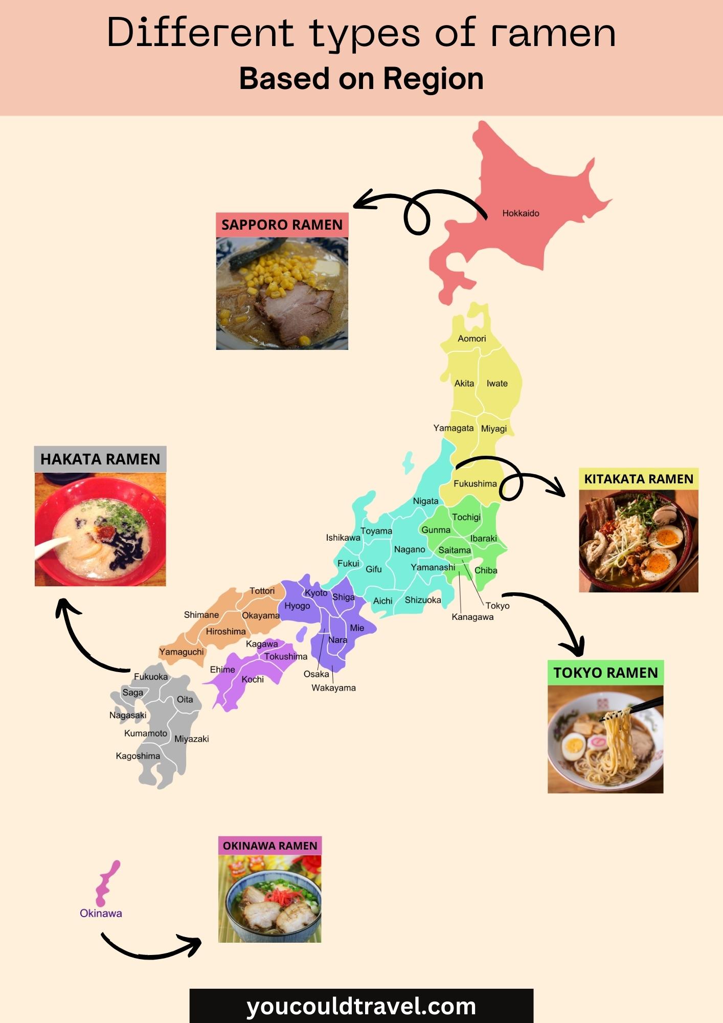 Types of ramen based on region