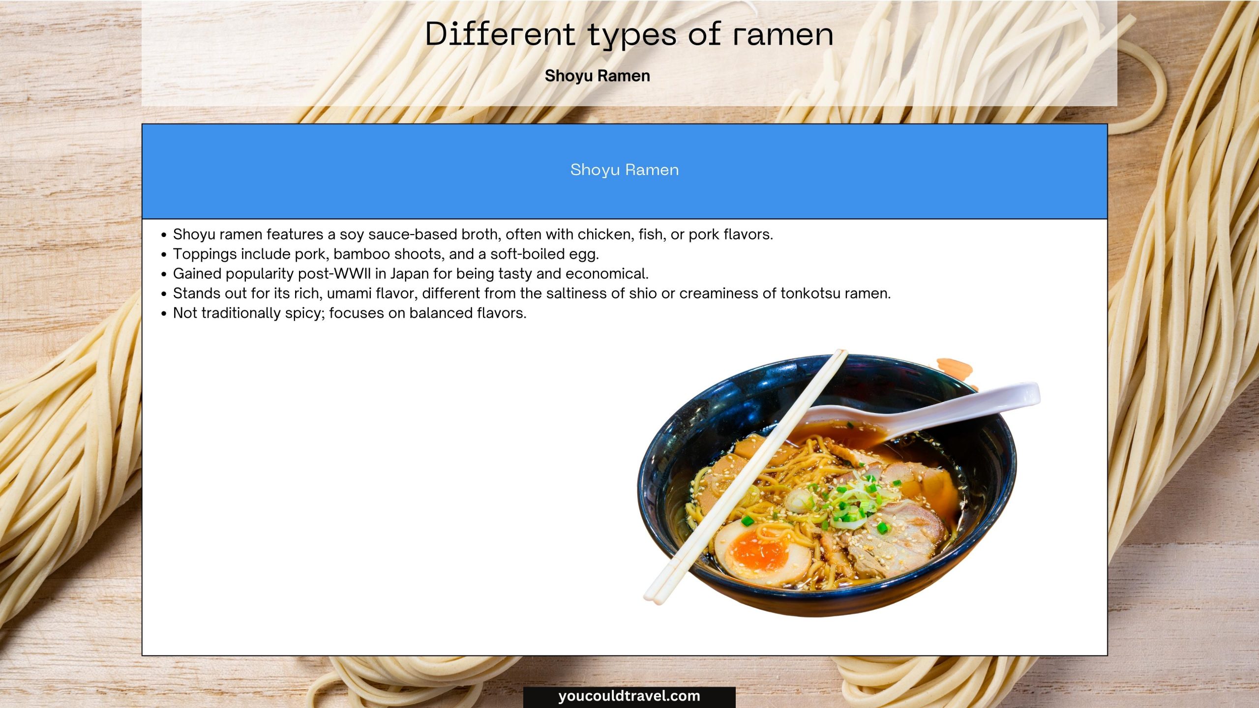 Shoyu ramen - explanation and picture to recognise it with ease