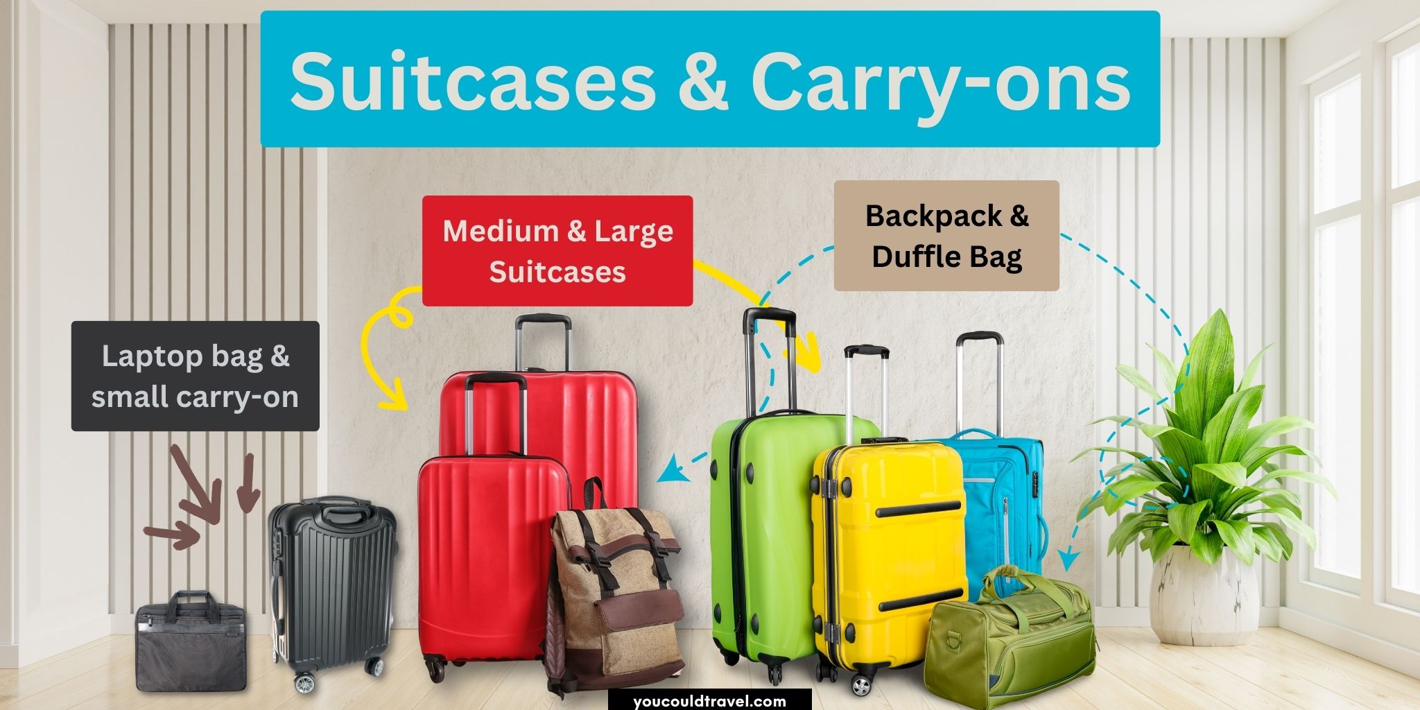 Suitcases and carry-on size comparison and examples