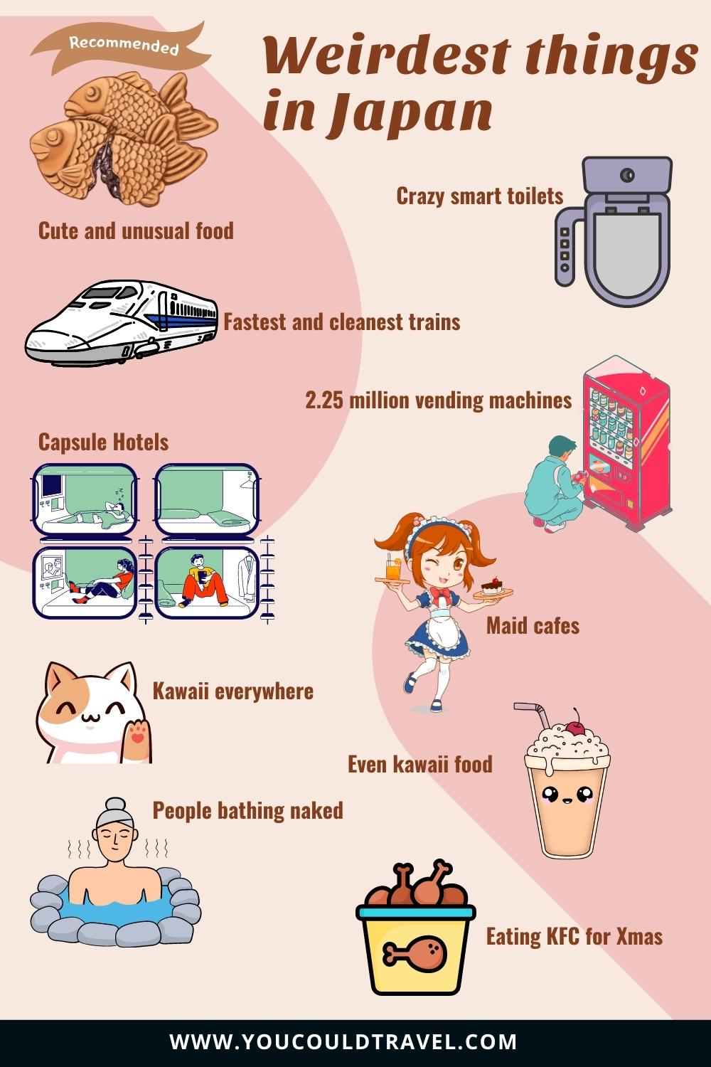 Weirdest things in Japan - infographic Weirdest things in Japan - infographic